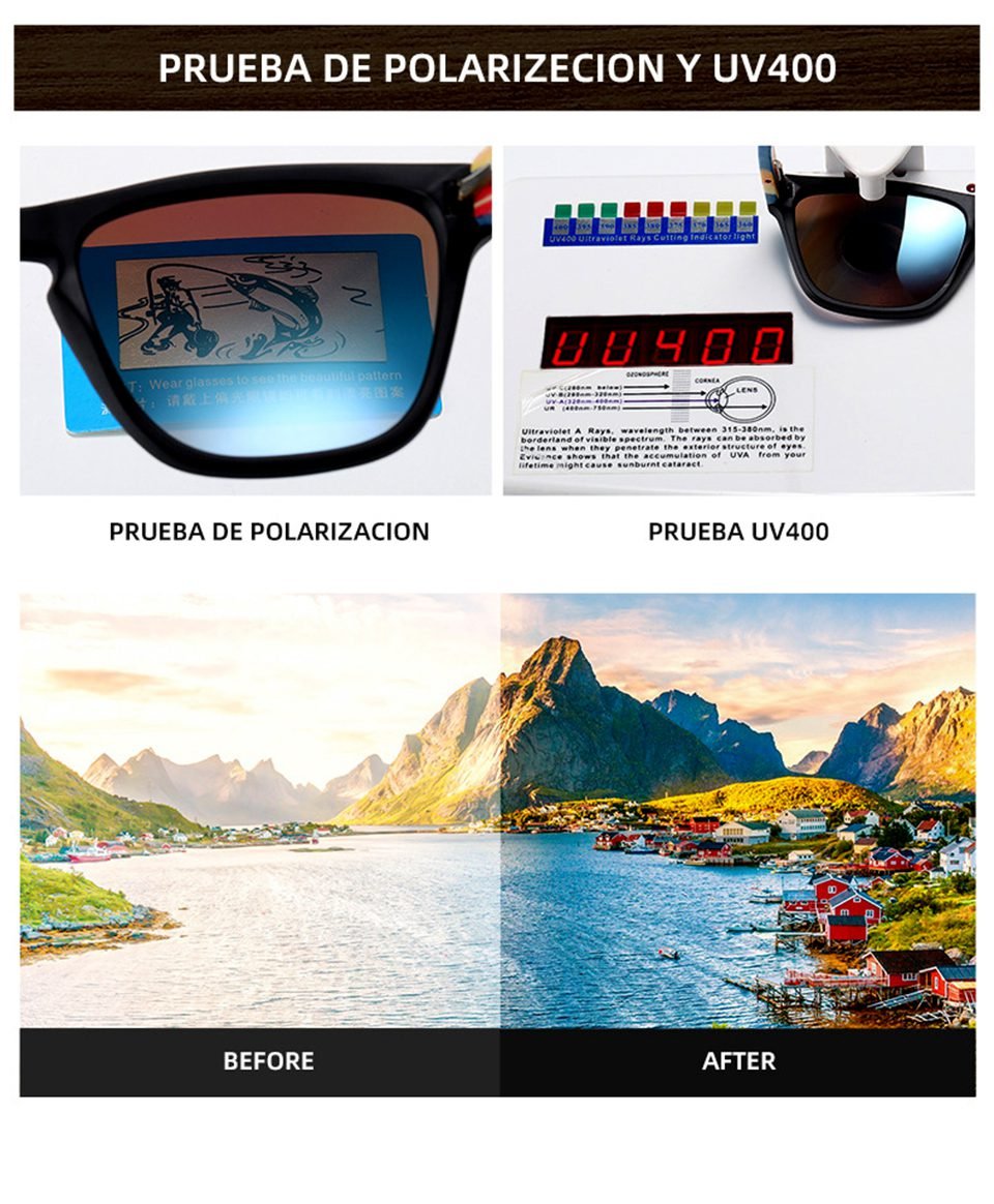 Best Lenses For Glasses